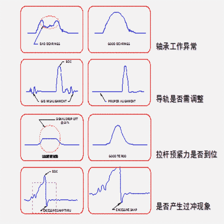六合沖床噸位儀HELMHELM傳感器產(chǎn)品